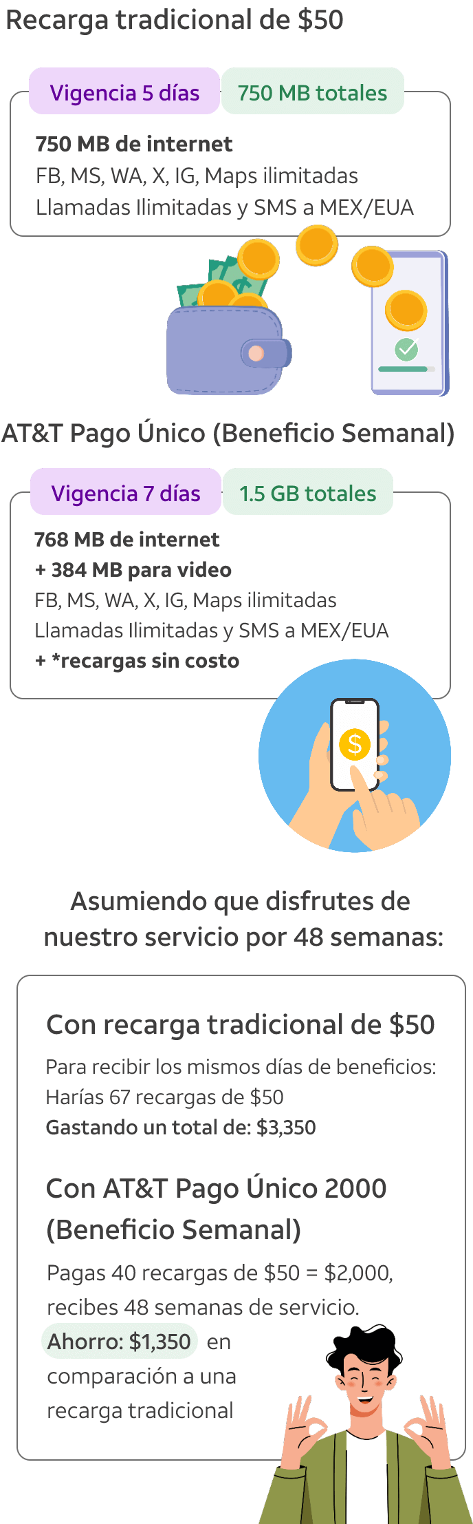parrilla AT&T pago unico semanal